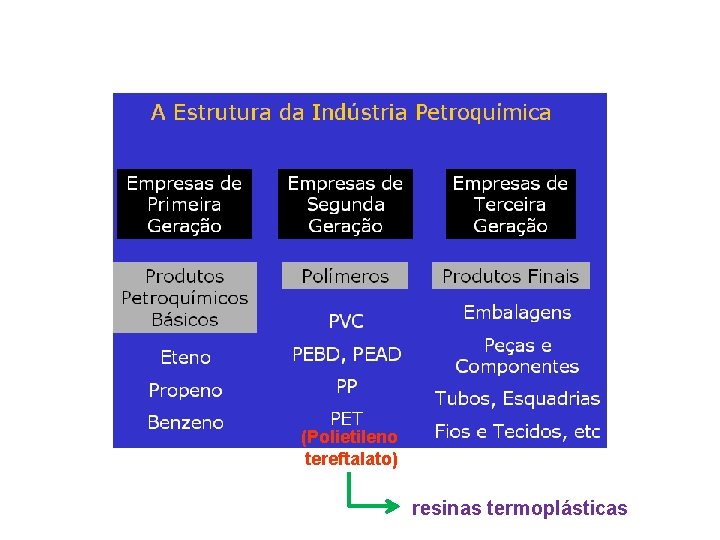 (Polietileno tereftalato) resinas termoplásticas 