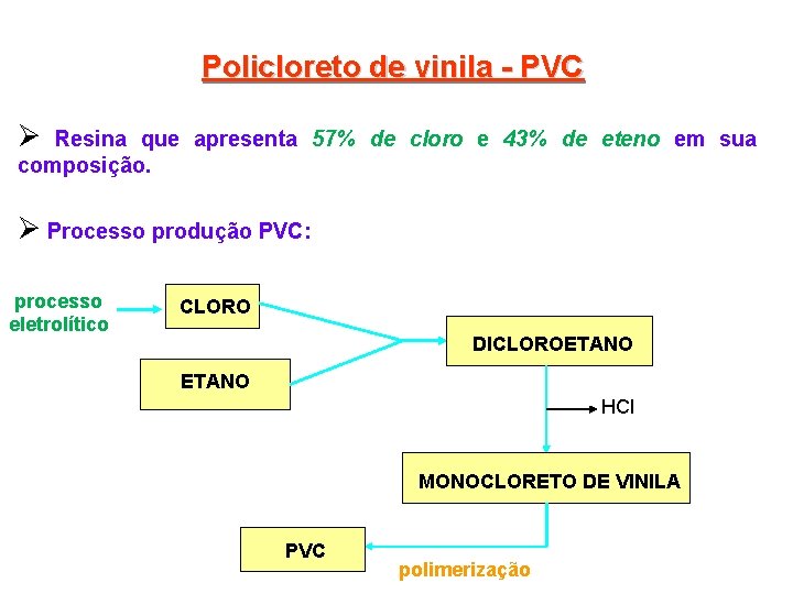 Policloreto de vinila - PVC Ø Resina que apresenta 57% de cloro e 43%