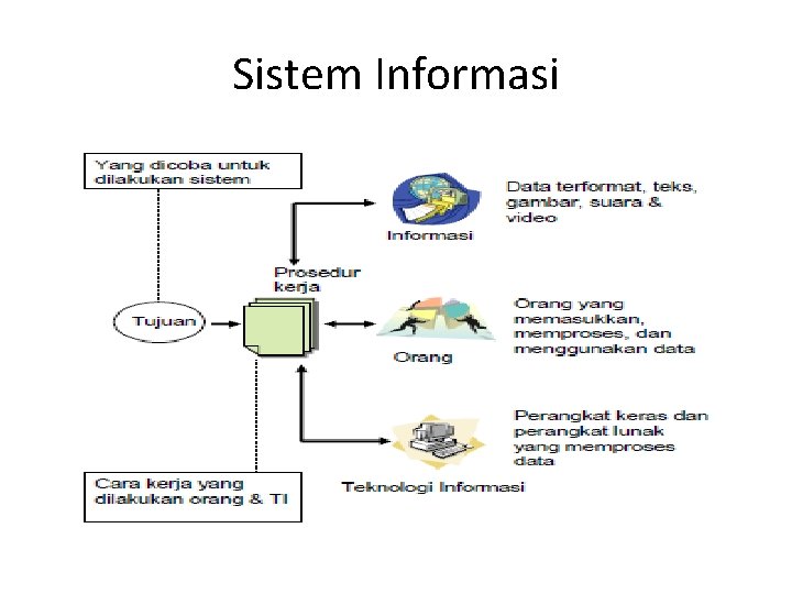 Sistem Informasi 