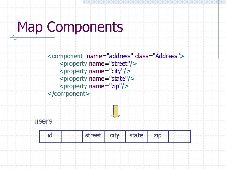 Map Components <component name="address" class="Address"> <property name="street"/> <property name="city"/> <property name="state"/> <property name="zip"/> </component>