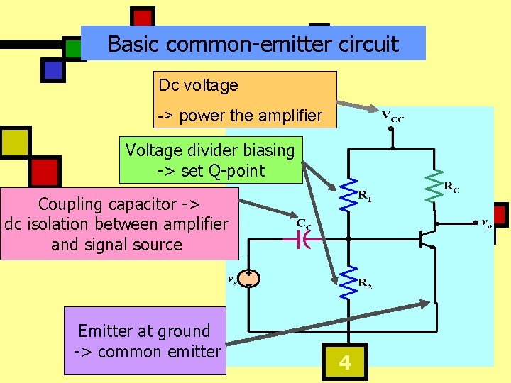 Basic common-emitter circuit Dc voltage -> power the amplifier Voltage divider biasing -> set