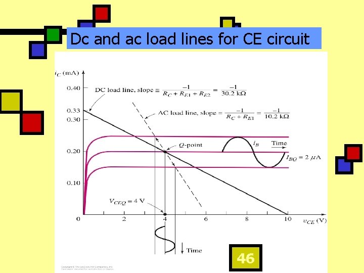 Dc and ac load lines for CE circuit 46 