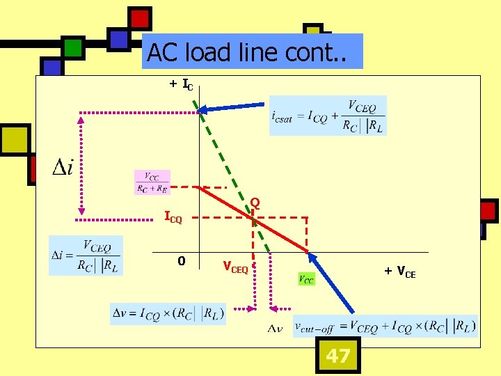AC load line cont. . + IC Q ICQ 0 VCEQ + VCE 47
