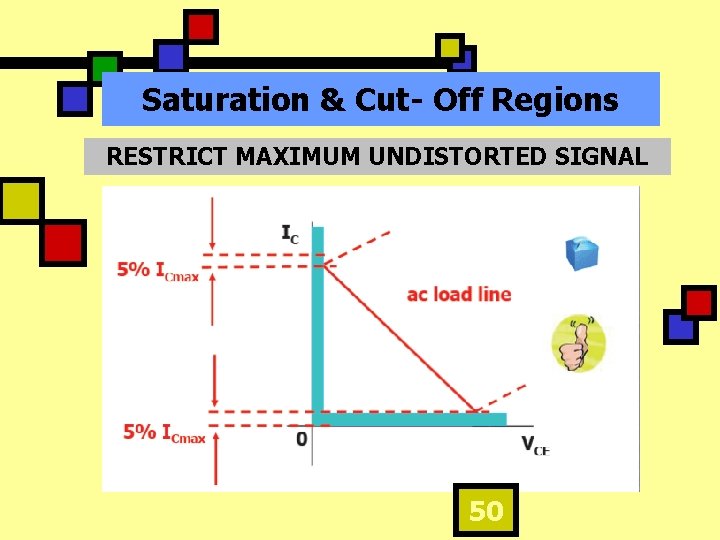 Saturation & Cut- Off Regions RESTRICT MAXIMUM UNDISTORTED SIGNAL 50 