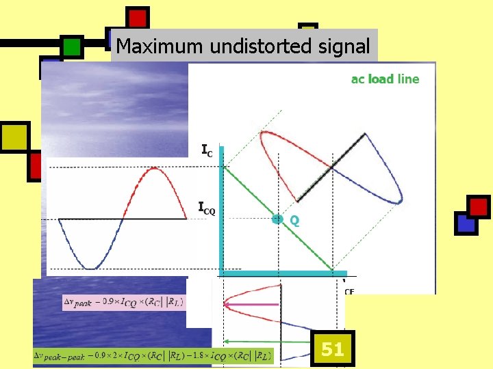 Maximum undistorted signal 51 
