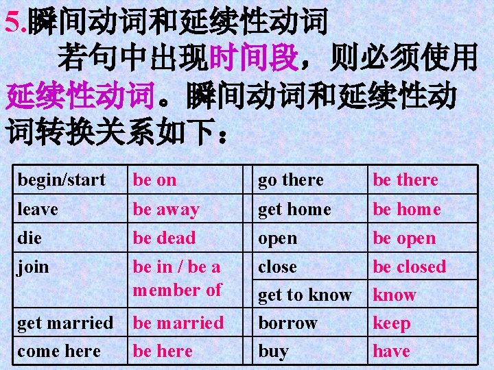 5. 瞬间动词和延续性动词 若句中出现时间段，则必须使用 延续性动词。瞬间动词和延续性动 词转换关系如下： begin/start be on go there be there leave die