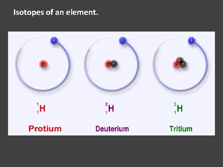 Isotopes of an element. 