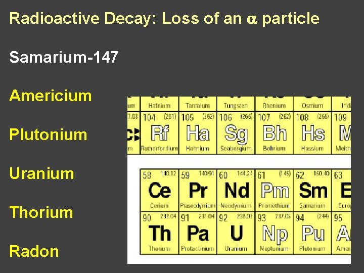 Radioactive Decay: Loss of an a particle Samarium-147 Americium Plutonium Uranium Thorium Radon 