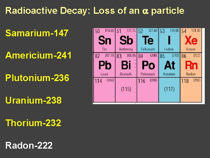 Radioactive Decay: Loss of an a particle Samarium-147 Americium-241 Plutonium-236 Uranium-238 Thorium-232 Radon-222 