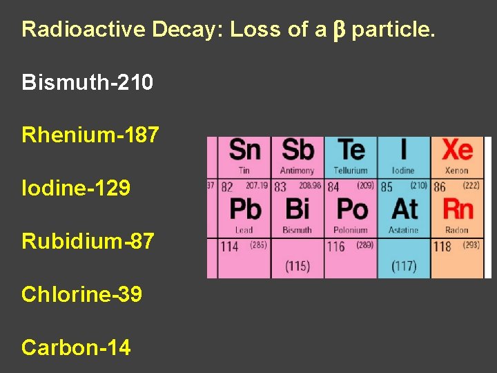 Radioactive Decay: Loss of a b particle. Bismuth-210 Rhenium-187 Iodine-129 Rubidium-87 Chlorine-39 Carbon-14 