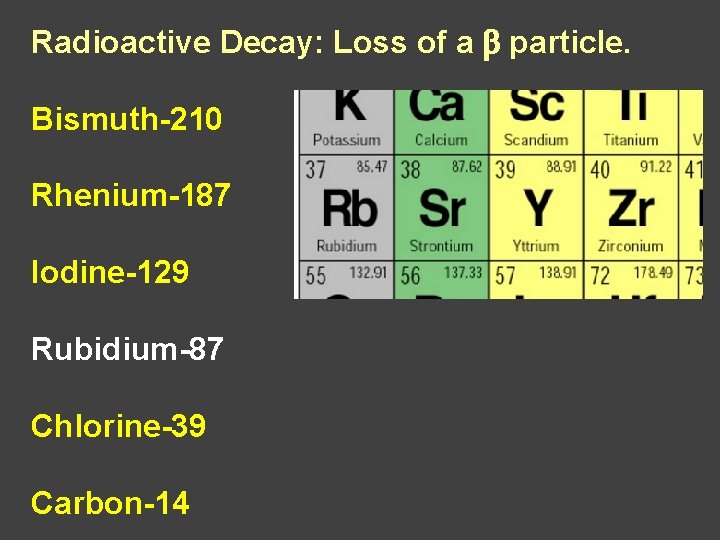 Radioactive Decay: Loss of a b particle. Bismuth-210 Rhenium-187 Iodine-129 Rubidium-87 Chlorine-39 Carbon-14 