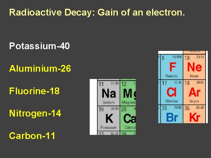 Radioactive Decay: Gain of an electron. Potassium-40 Aluminium-26 Fluorine-18 Nitrogen-14 Carbon-11 