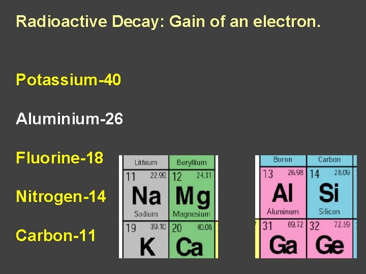 Radioactive Decay: Gain of an electron. Potassium-40 Aluminium-26 Fluorine-18 Nitrogen-14 Carbon-11 