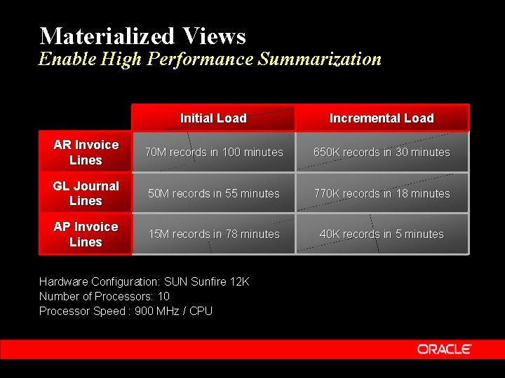 Materialized Views Enable High Performance Summarization Initial Load Incremental Load AR Invoice Lines 70