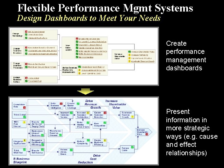 Flexible Performance Mgmt Systems Design Dashboards to Meet Your Needs Create performance management dashboards
