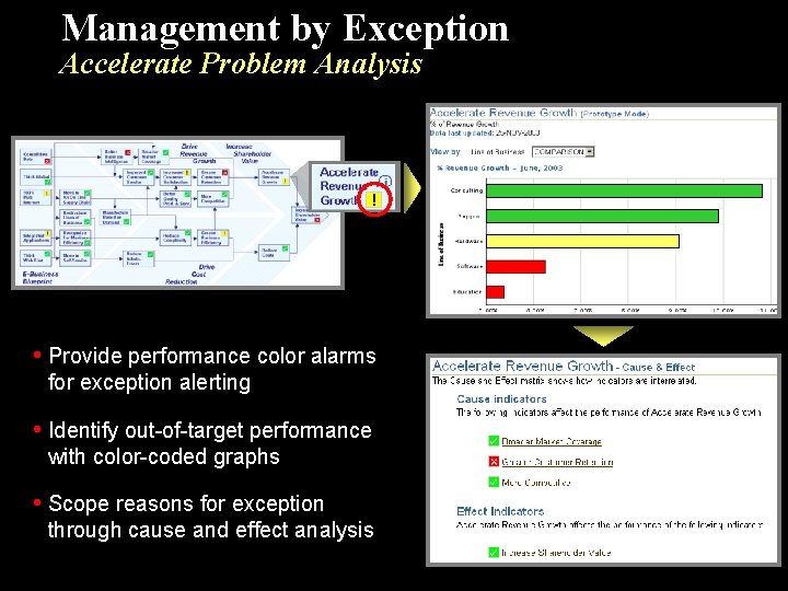 Management by Exception Accelerate Problem Analysis • Provide performance color alarms for exception alerting
