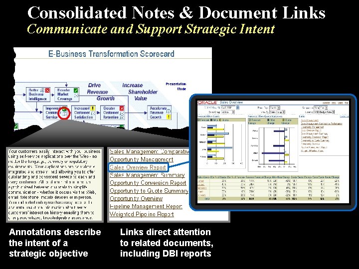 Consolidated Notes & Document Links Communicate and Support Strategic Intent Annotations describe the intent