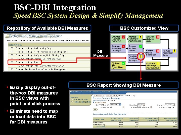 BSC-DBI Integration Speed BSC System Design & Simplify Management Repository of Available DBI Measures