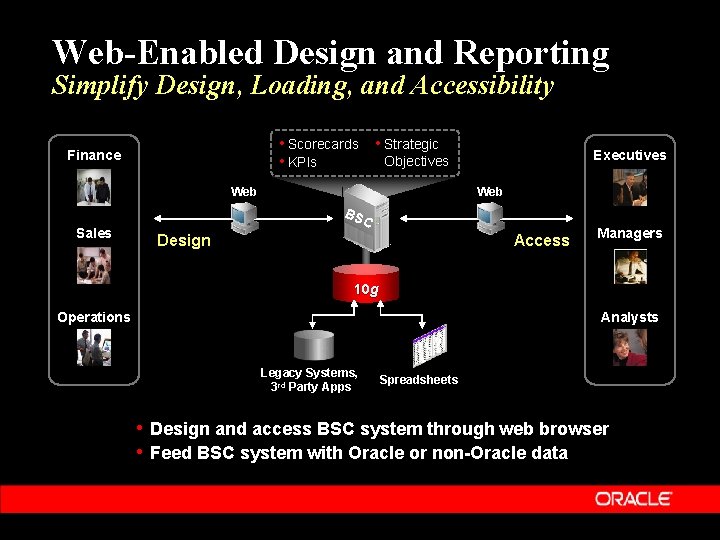 Web-Enabled Design and Reporting Simplify Design, Loading, and Accessibility • Scorecards • Strategic Objectives