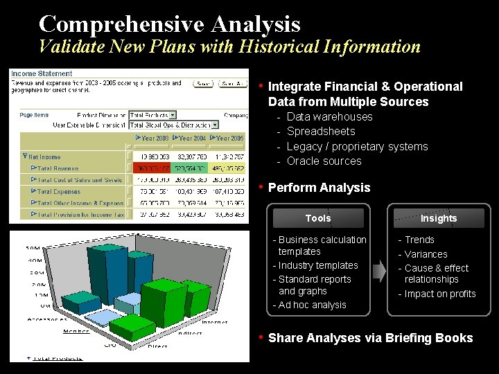 Comprehensive Analysis Validate New Plans with Historical Information • Integrate Financial & Operational Data