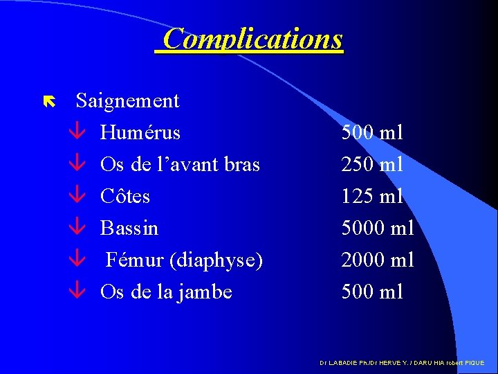 Complications ë Saignement â Humérus â Os de l’avant bras â Côtes â Bassin