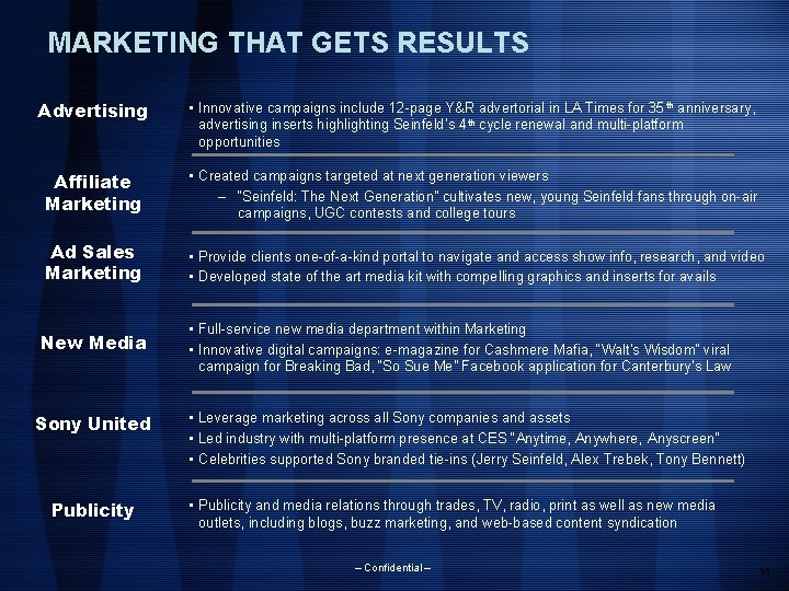 MARKETING THAT GETS RESULTS Advertising • Innovative campaigns include 12 -page Y&R advertorial in