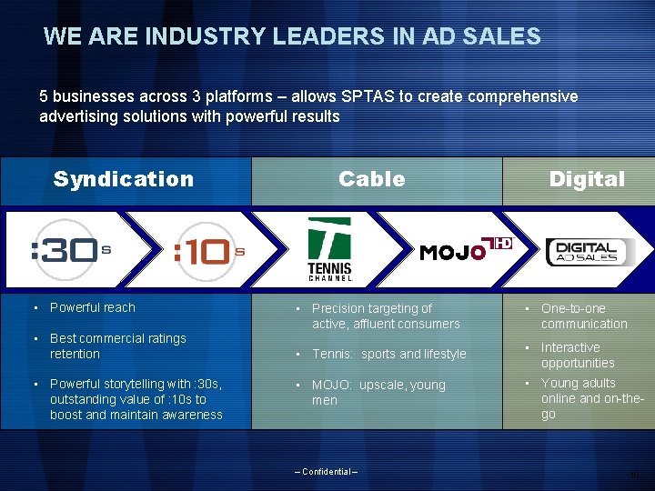 WE ARE INDUSTRY LEADERS IN AD SALES 5 businesses across 3 platforms – allows