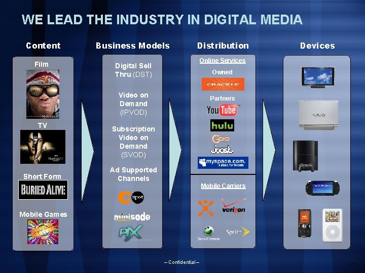 WE LEAD THE INDUSTRY IN DIGITAL MEDIA Content Business Models Film Digital Sell Thru