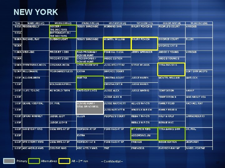 NEW YORK Primary Alternatives Alt – 2 nd run – Confidential – 27 