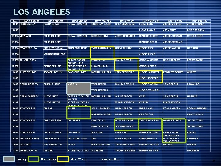 LOS ANGELES Primary Alternatives Alt – 2 nd run – Confidential – 28 