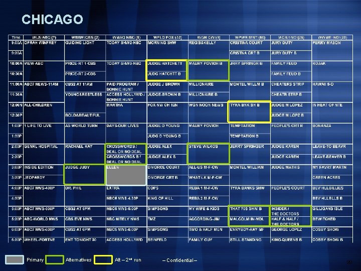 CHICAGO Primary Alternatives Alt – 2 nd run – Confidential – 29 