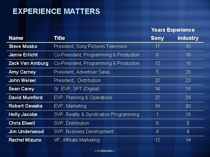 EXPERIENCE MATTERS Years Experience Name Title Sony Industry Steve Mosko President, Sony Pictures Television