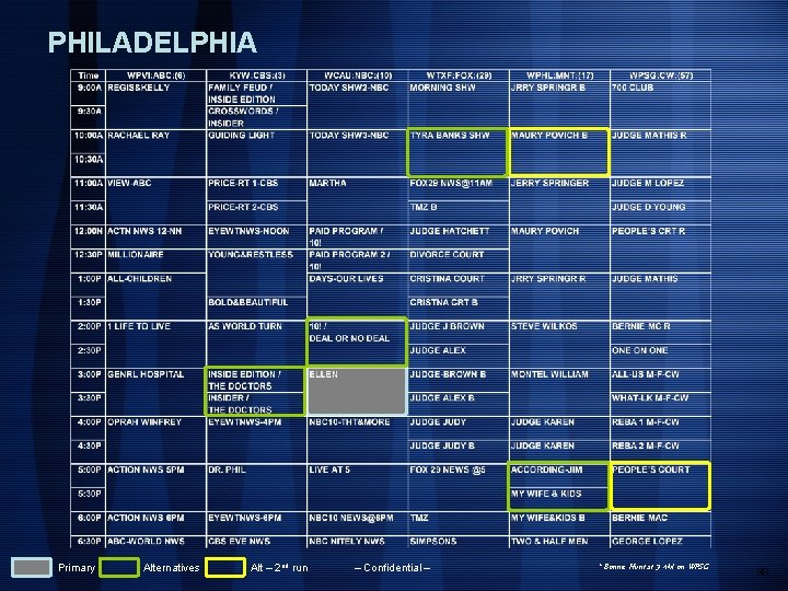 PHILADELPHIA Primary Alternatives Alt – 2 nd run – Confidential – * Bonnie Hunt