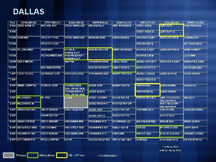 DALLAS * 10 PM on KTXA 9 PM Dr. Phil on KTXA Primary Alternatives