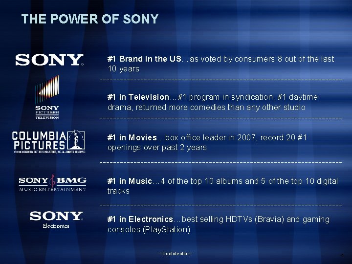 THE POWER OF SONY #1 Brand in the US…as voted by consumers 8 out