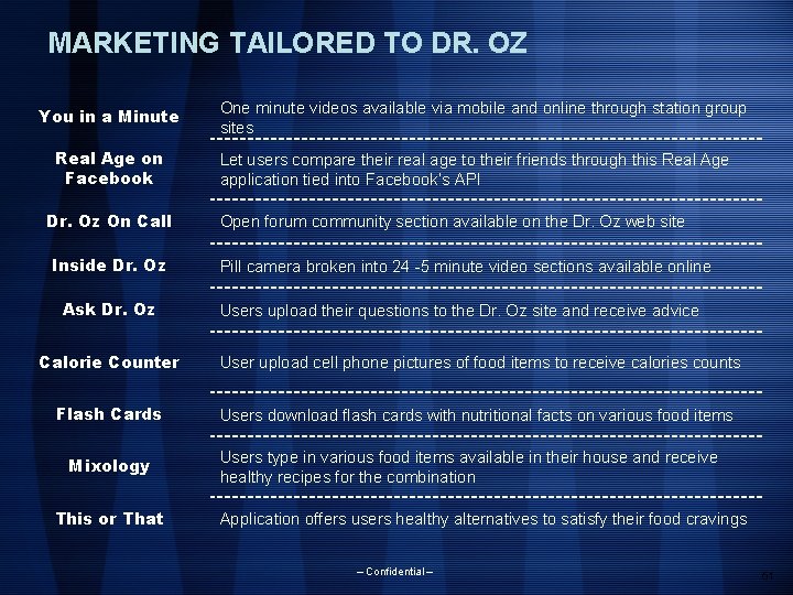 MARKETING TAILORED TO DR. OZ You in a Minute Real Age on Facebook Dr.