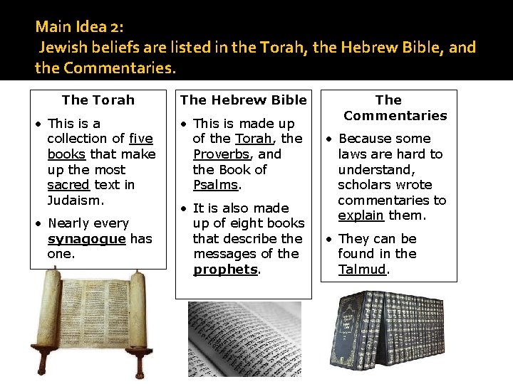 Main Idea 2: Jewish beliefs are listed in the Torah, the Hebrew Bible, and