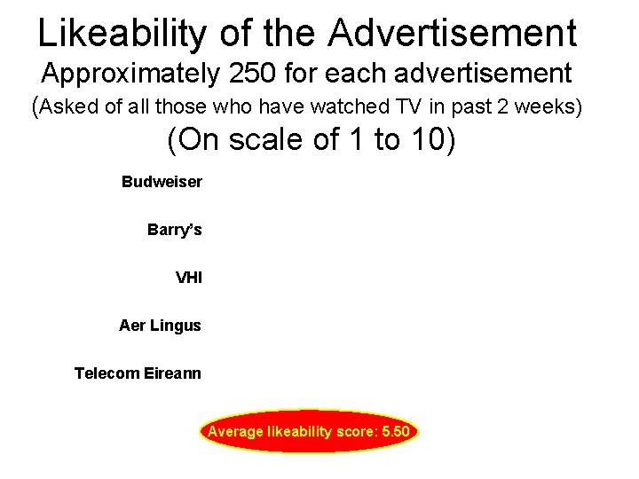 Likeability of the Advertisement Approximately 250 for each advertisement (Asked of all those who