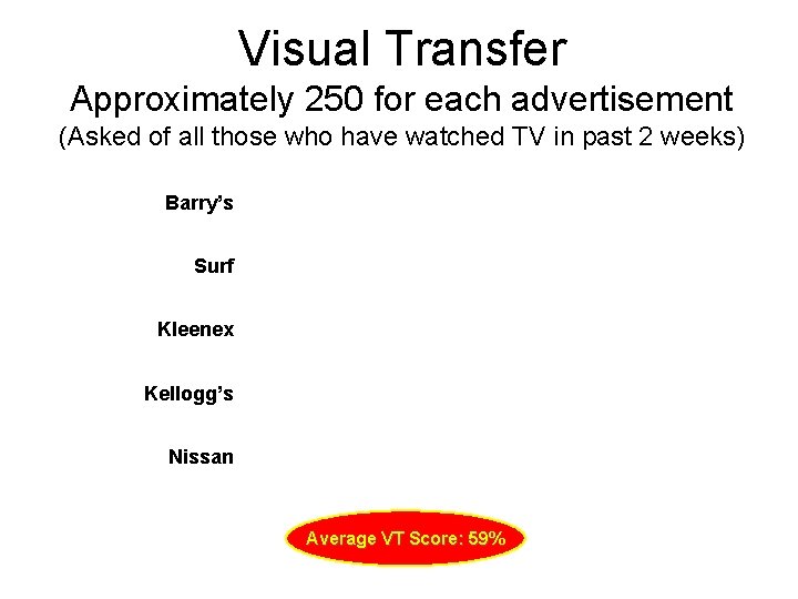 Visual Transfer Approximately 250 for each advertisement (Asked of all those who have watched
