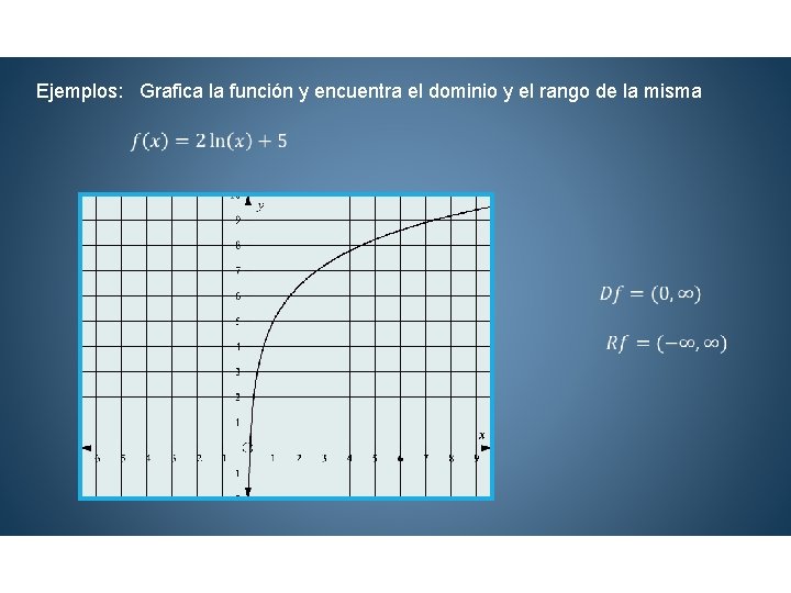 Ejemplos: Grafica la función y encuentra el dominio y el rango de la misma