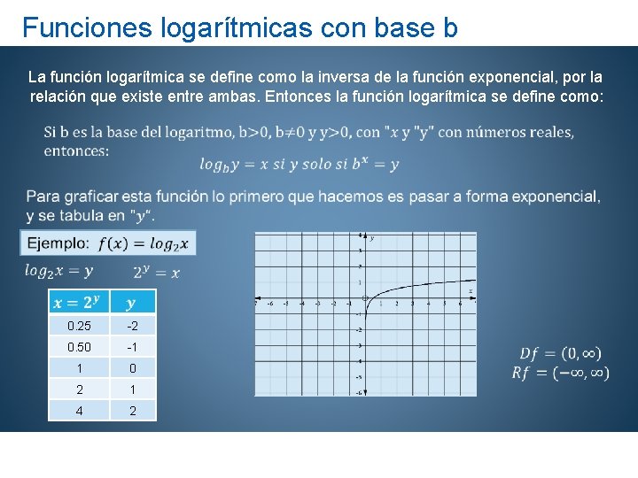 Funciones logarítmicas con base b La función logarítmica se define como la inversa de