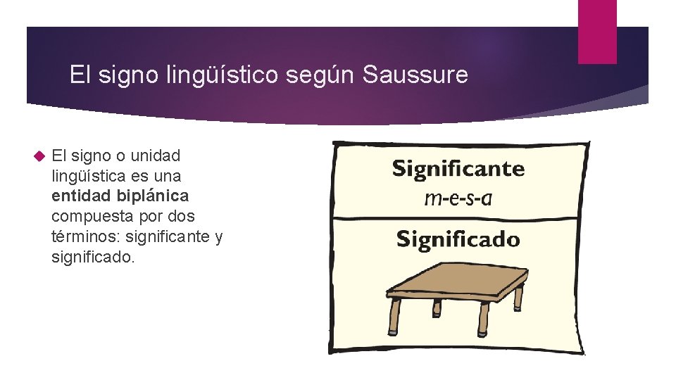 El signo lingüístico según Saussure El signo o unidad lingüística es una entidad biplánica