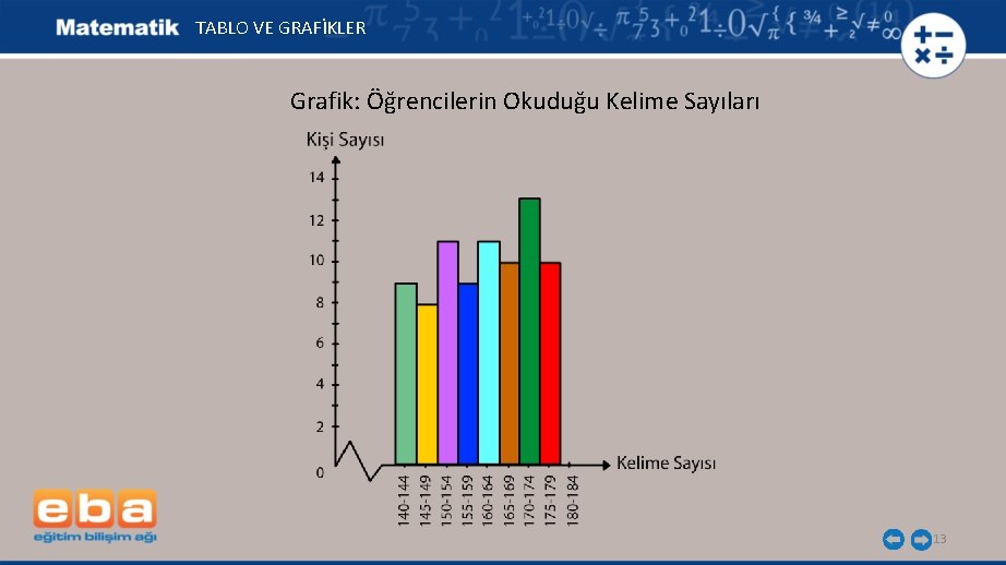 TABLO VE GRAFİKLER Grafik: Öğrencilerin Okuduğu Kelime Sayıları 13 