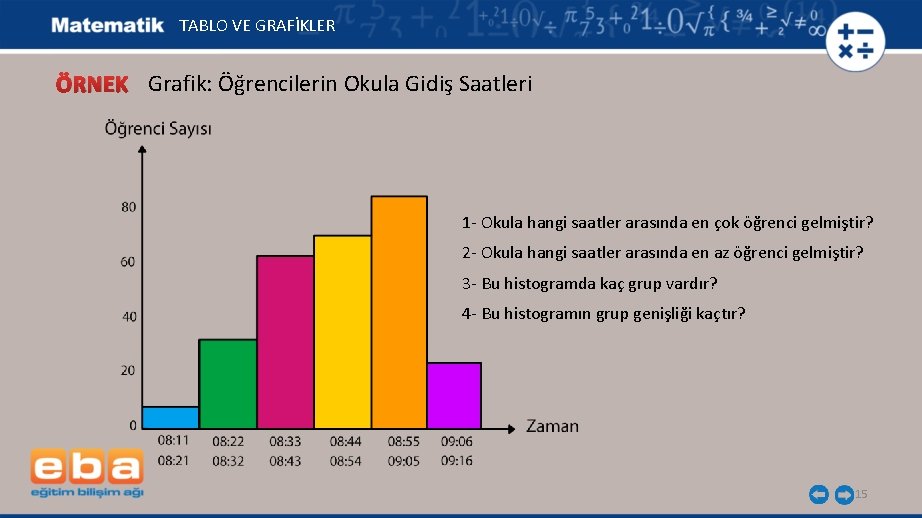 TABLO VE GRAFİKLER ÖRNEK Grafik: Öğrencilerin Okula Gidiş Saatleri 1 - Okula hangi saatler