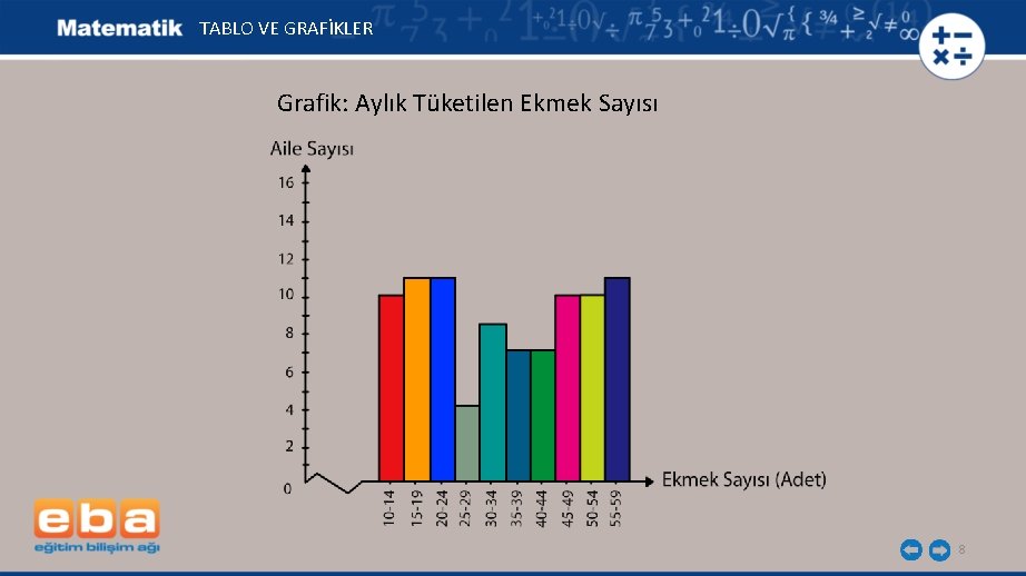 TABLO VE GRAFİKLER Grafik: Aylık Tüketilen Ekmek Sayısı 8 