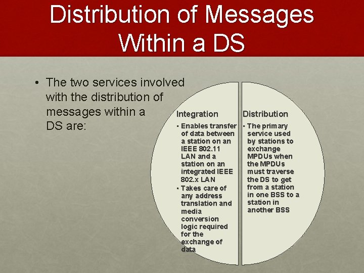 Distribution of Messages Within a DS • The two services involved with the distribution