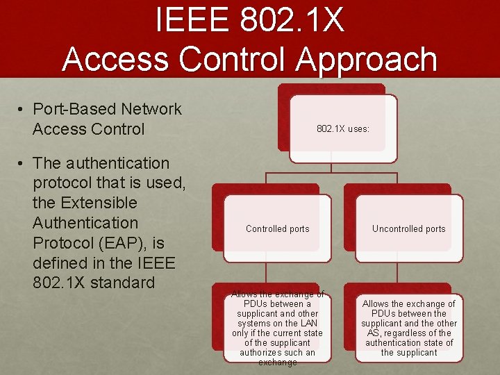 IEEE 802. 1 X Access Control Approach • Port-Based Network Access Control • The