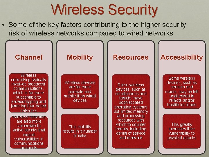 Wireless Security • Some of the key factors contributing to the higher security risk