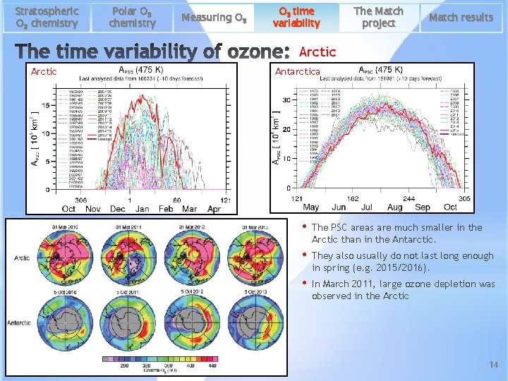 Stratospheric O 3 chemistry Polar O 3 chemistry Measuring O 3 time variability The