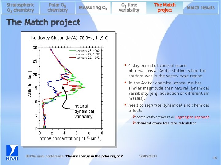 Polar O 3 chemistry Stratospheric O 3 chemistry Measuring O 3 time variability The